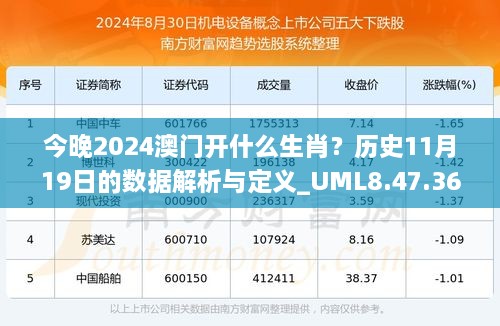 今晚2024澳門(mén)開(kāi)什么生肖？歷史11月19日的數(shù)據(jù)解析與定義_UML8.47.36創(chuàng)新版