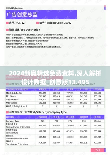 2024新奧精選免費(fèi)資料,深入解析設(shè)計(jì)數(shù)據(jù)_創(chuàng)意版13.495