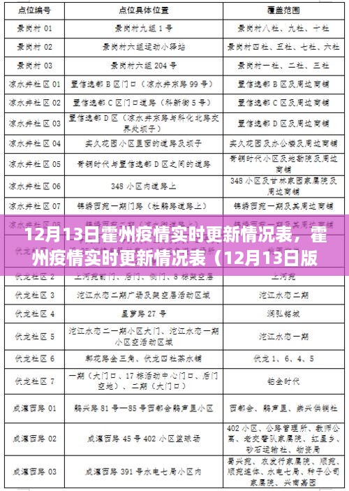 霍州疫情實(shí)時(shí)更新情況表深度解析，最新數(shù)據(jù)與介紹（12月13日版）